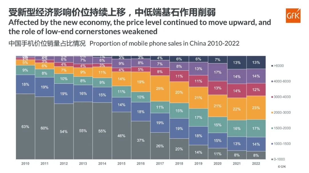 手机市场发展趋势报告AG真人游戏平台中国