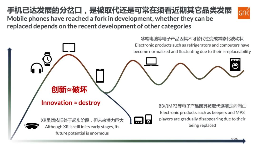 手机市场发展趋势报告AG真人游戏平台中国(图2)