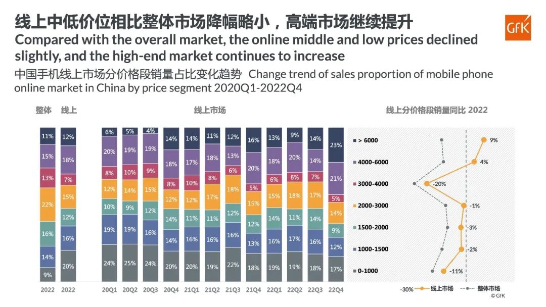 手机市场发展趋势报告AG真人游戏平台中国(图3)