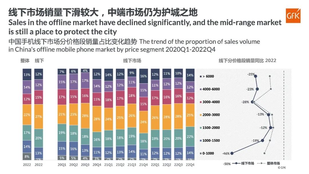 手机市场发展趋势报告AG真人游戏平台中国(图4)