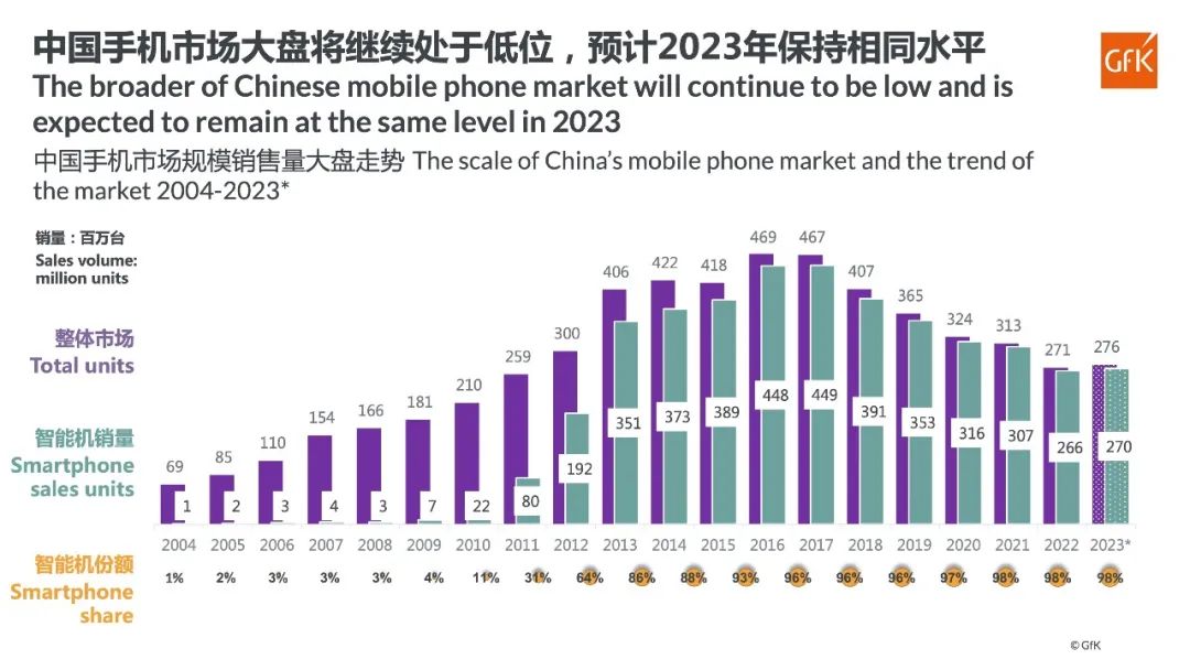 手机市场发展趋势报告AG真人游戏平台中国(图5)