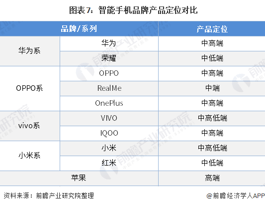 状及发展前景分析 华为为市场最大赢家当之无愧AG真人国际2020年中国智能手机行业市场现(图3)