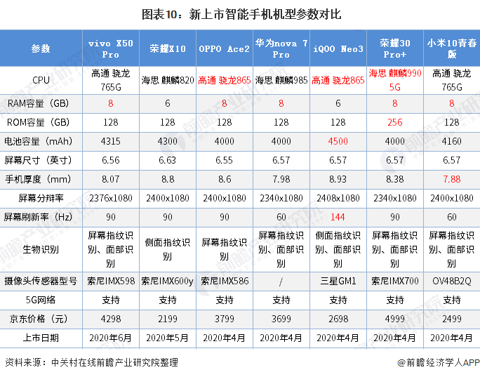 状及发展前景分析 华为为市场最大赢家当之无愧AG真人国际2020年中国智能手机行业市场现(图4)