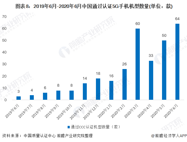 状及发展前景分析 华为为市场最大赢家当之无愧AG真人国际2020年中国智能手机行业市场现(图7)