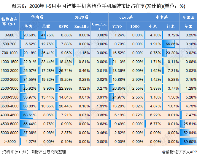 状及发展前景分析 华为为市场最大赢家当之无愧AG真人国际2020年中国智能手机行业市场现(图8)