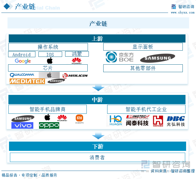 能手机行业发展政策、产业链全景及未来前景分析AG真人游戏平台【行业趋势】2023年中国智(图1)