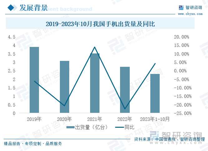 能手机行业发展政策、产业链全景及未来前景分析AG真人游戏平台【行业趋势】2023年中国智(图2)