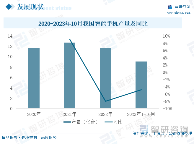 能手机行业发展政策、产业链全景及未来前景分析AG真人游戏平台【行业趋势】2023年中国智(图5)