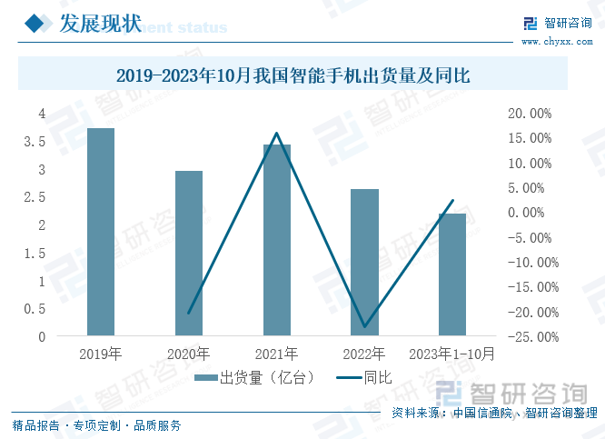 能手机行业发展政策、产业链全景及未来前景分析AG真人游戏平台【行业趋势】2023年中国智(图3)