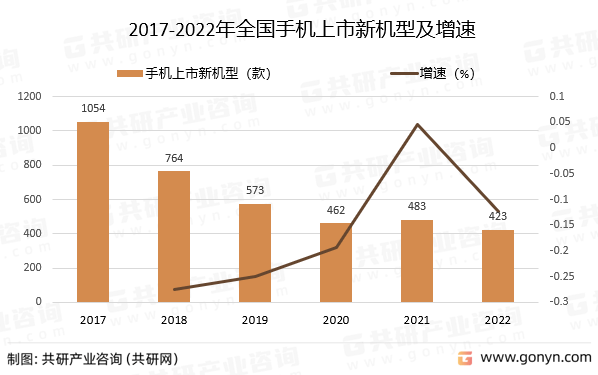 行业发展态势与战略咨询AG真人国际中国手机(图2)