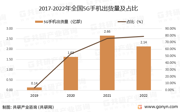 行业发展态势与战略咨询AG真人国际中国手机(图3)