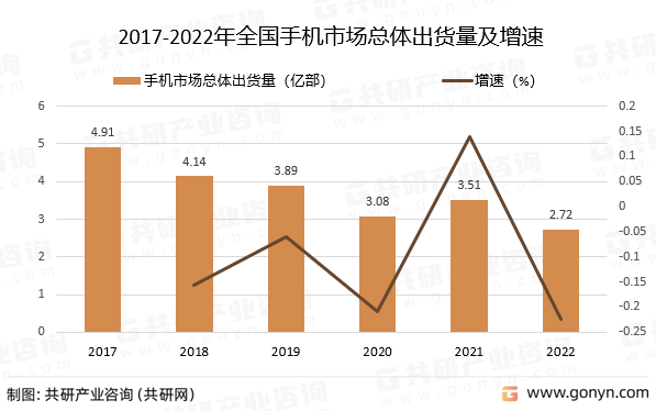 行业发展态势与战略咨询AG真人国际中国手机(图4)