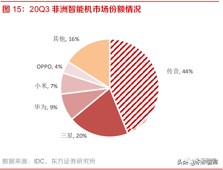 21年手机行业研究报告AG真人游戏平台20(图1)