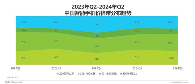 折叠屏手机市场与消费趋势研究报告AG真人游戏平台2024年中国(图9)