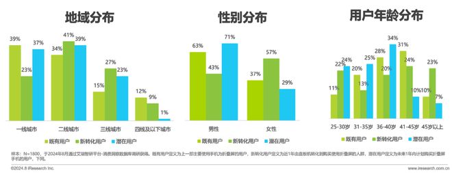 折叠屏手机市场与消费趋势研究报告AG真人游戏平台2024年中国(图12)