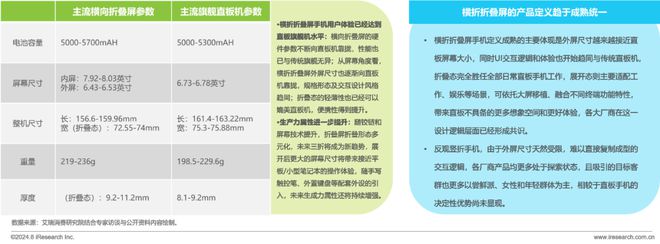 折叠屏手机市场与消费趋势研究报告AG真人游戏平台2024年中国(图23)