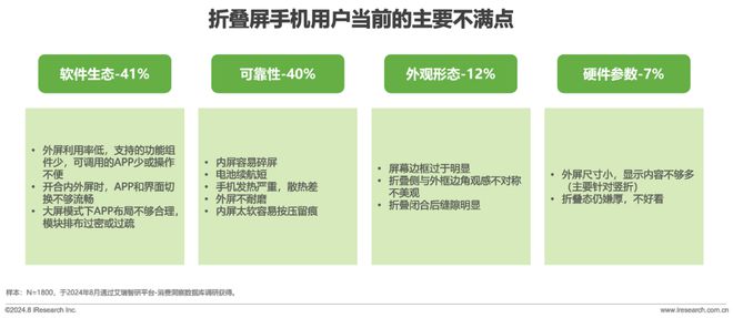 折叠屏手机市场与消费趋势研究报告AG真人游戏平台2024年中国(图30)