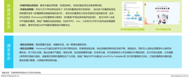 折叠屏手机市场与消费趋势研究报告AG真人游戏平台2024年中国(图33)