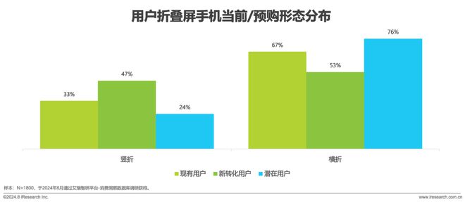 折叠屏手机市场与消费趋势研究报告AG真人游戏平台2024年中国(图34)